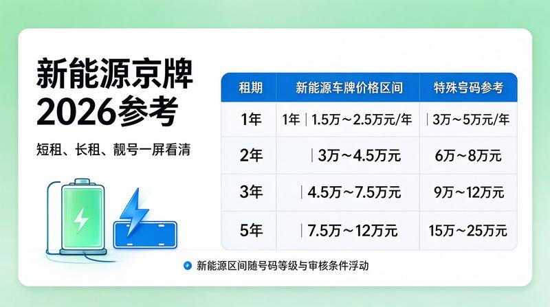 北京车牌摇号数据统计